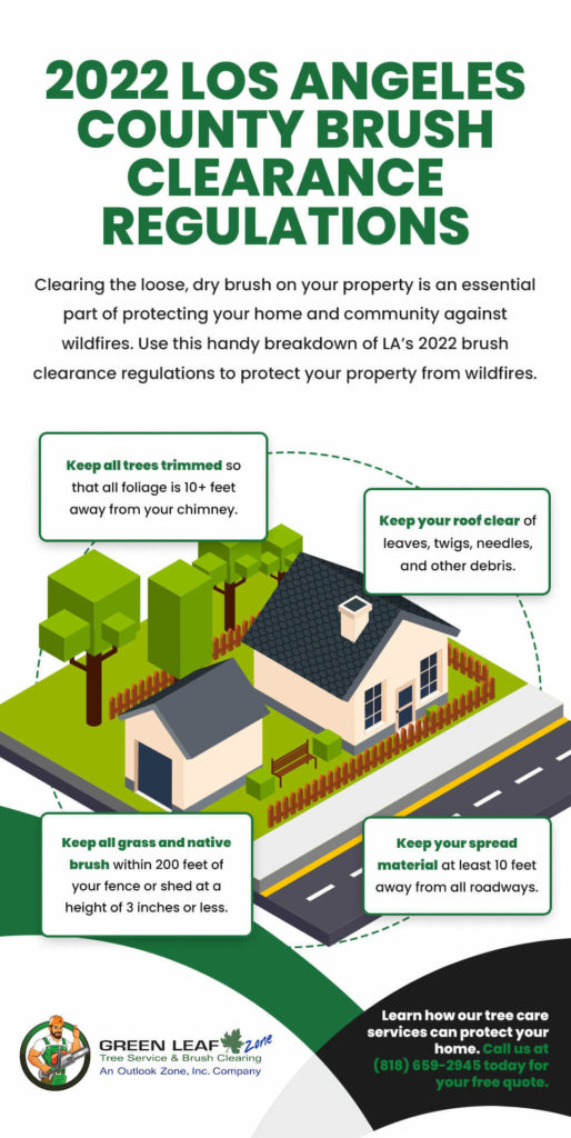 2022-Los-Angeles-County-Brush-Clearance-Regulations
