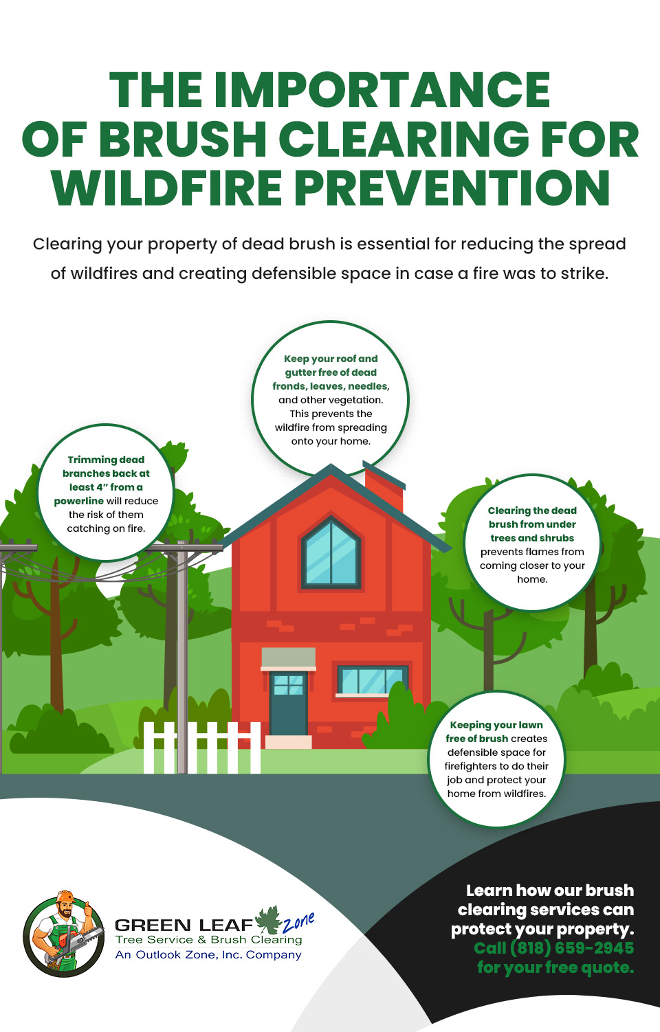 Brush Clearing for Wildfire Prevention Infographic